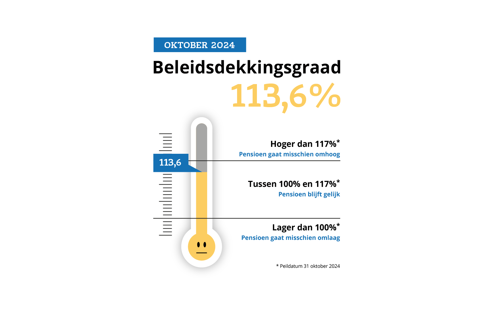 Beleidsdekkingsgraad